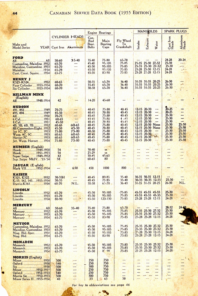 n_1955 Canadian Service Data Book044.jpg